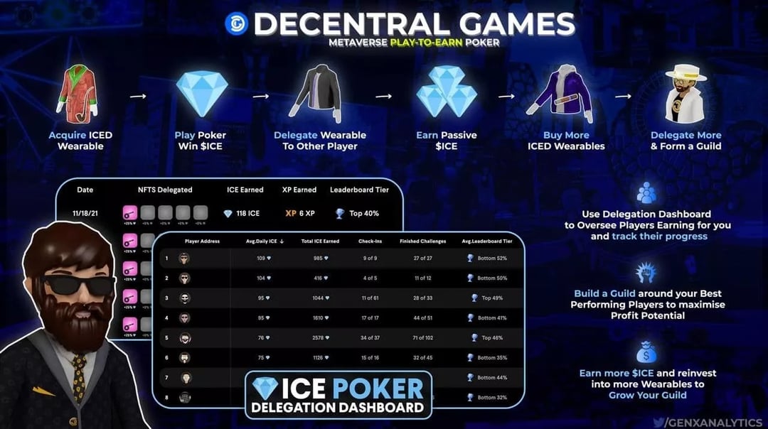 x2eAll P2E games screen shot 5 of ICE Poker by DecentralGames
