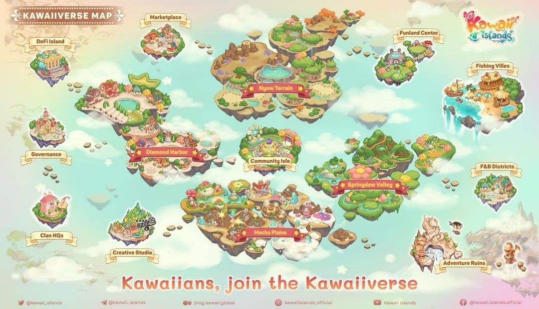 p2eAll P2E games screen shot 1 of Kawaii Islands