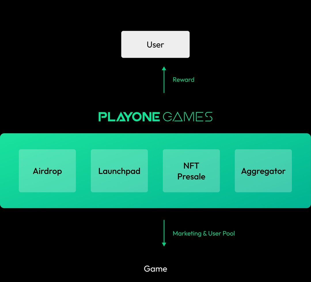 x2eAll P2E games screen shot 2 of PlayOne Games