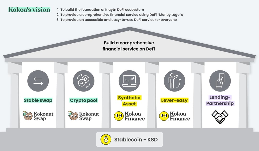 x2eAll P2E games screen shot 2 of Kokoa Finance